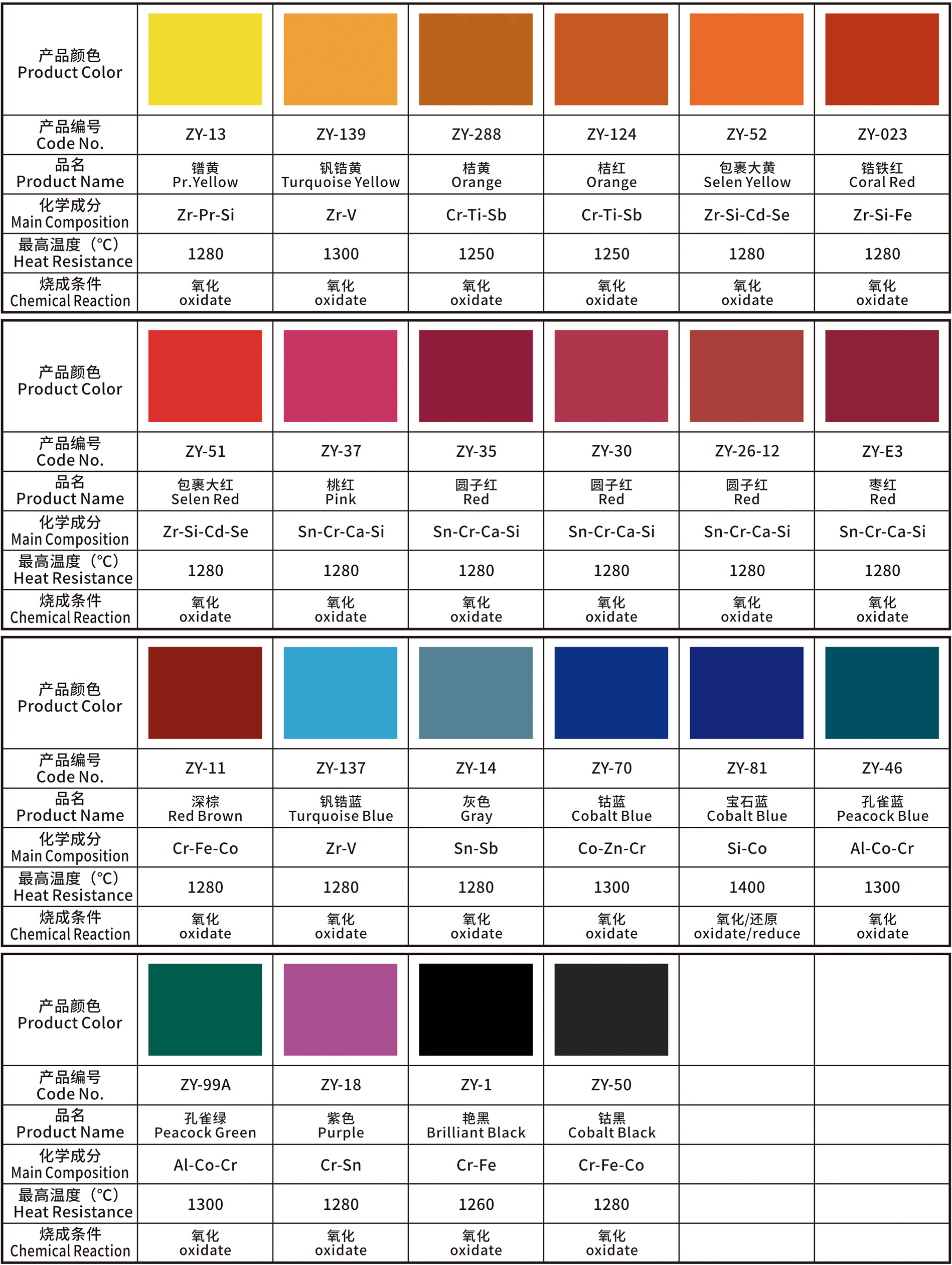Product overview
