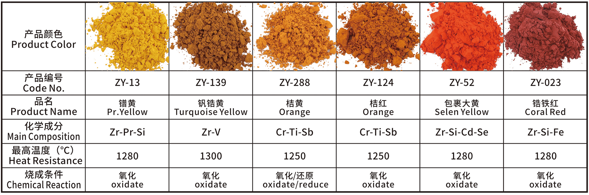 Product specifications