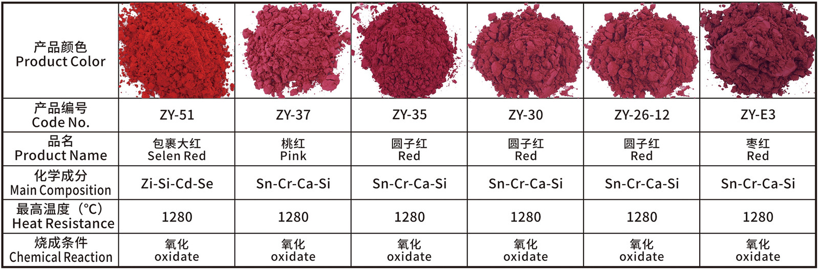 Product specifications