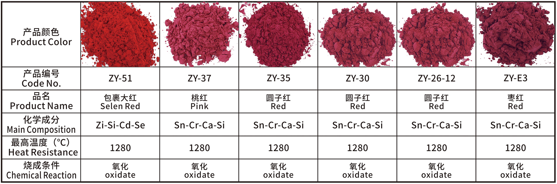 Product specifications