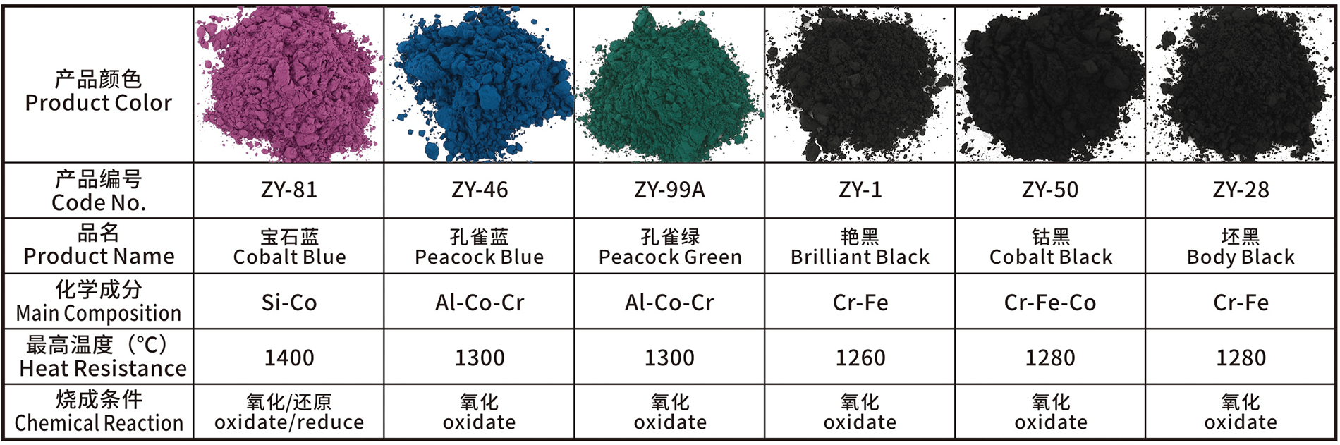 Product specifications